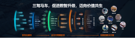 【CeMAT展綜述稿】邁步智能物流,超越行之所及丨海康機(jī)器人在CeMAT展上眾智齊聚,大放異彩!202310242166